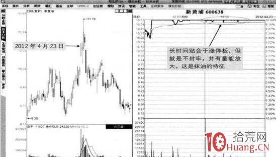 漲停板反復打開的所謂抹油板的買賣技巧（圖解）,拾荒網