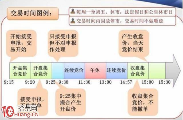 集合競價超預期無腦打板賭漲停戰法(案例圖解) 集合競價超預期無腦打板賭漲停戰法(案例圖解),拾荒網