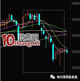 什麼樣的爛板出妖股（案例圖解）,拾荒網