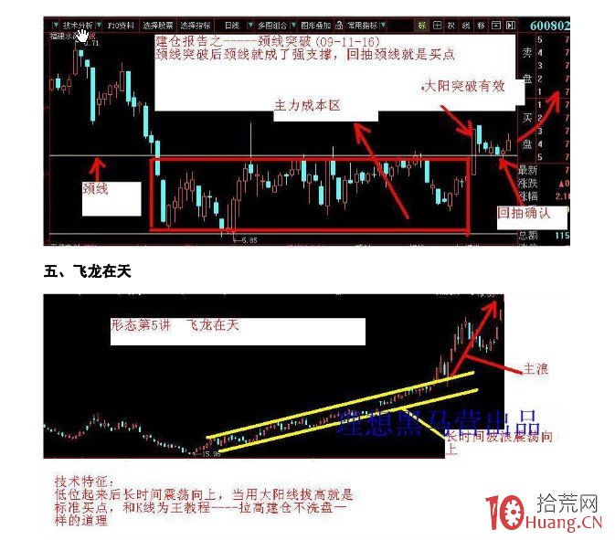 K線為王-漲停戰法詳解（附圖）,拾荒網