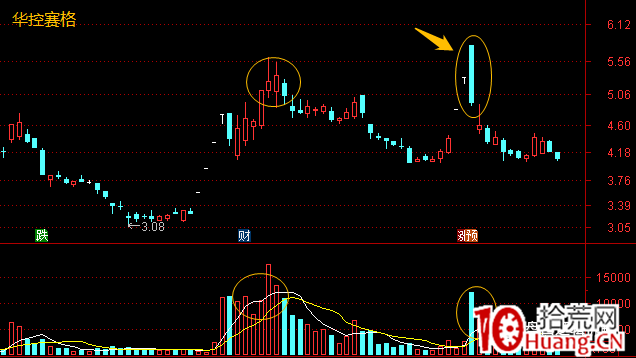 漲停連板股接力晉級賽(2進3,3進4等),如何用籌碼分佈躲避暴虧風險? 深度教程(圖解) 漲停連板股接力晉級賽(2進3,3進4等),如何用籌碼分佈躲避暴虧風險? 深度教程(圖解),拾荒網
