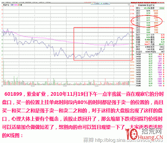 大盤股五檔盤口博弈之多空漲跌預測（圖解）,拾荒網