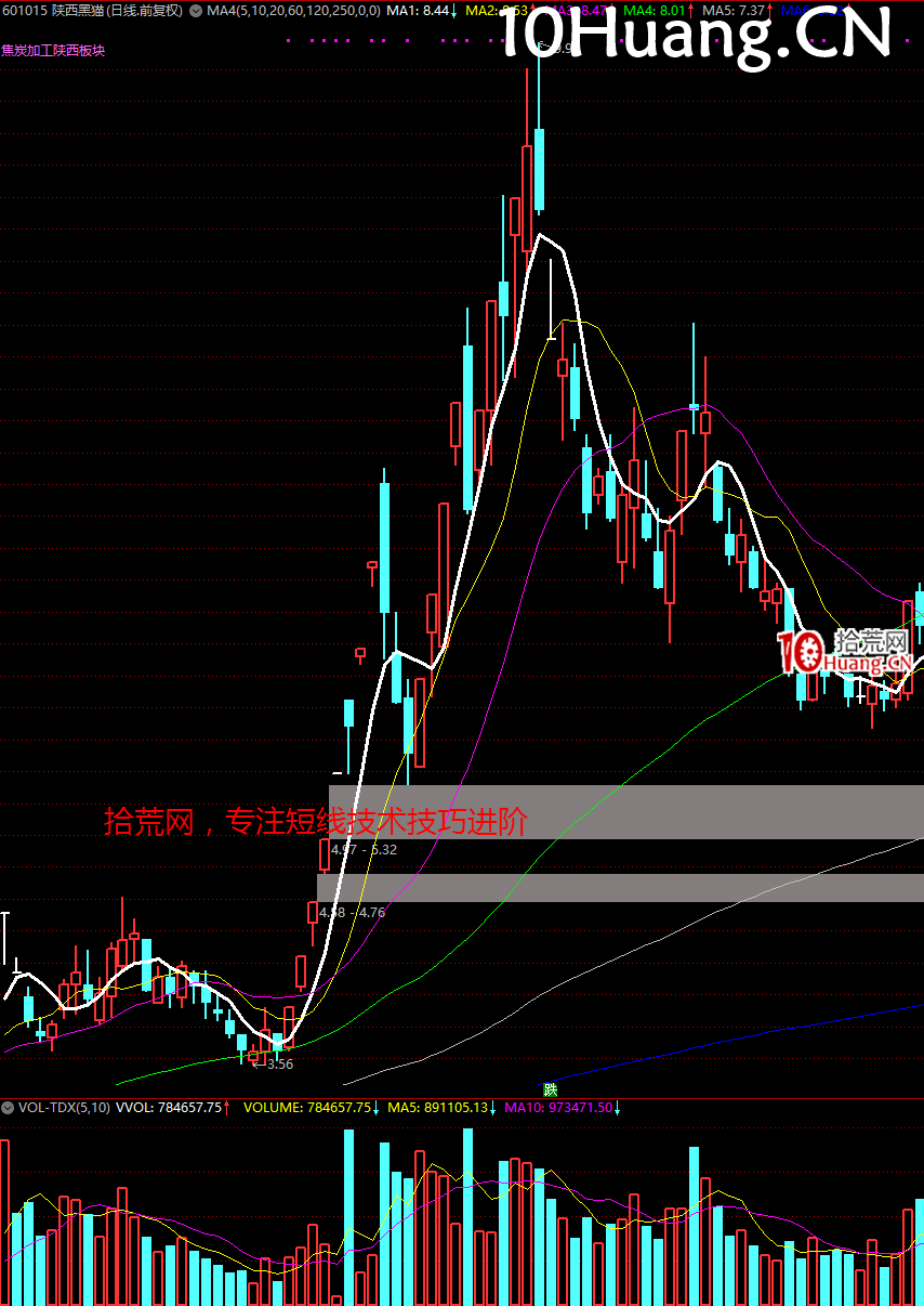 妖股系統戰法深度教程24:經典的妖股K線圖形 完結篇(多圖,慎入) 妖股系統戰法深度教程24:經典的妖股K線圖形 完結篇(多圖,慎入),拾荒網