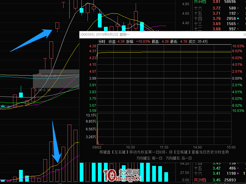 非牛市新王在4連板及以下的情況的龍頭戰法探討(圖解) 非牛市新王在4連板及以下的情況的龍頭戰法探討(圖解),拾荒網