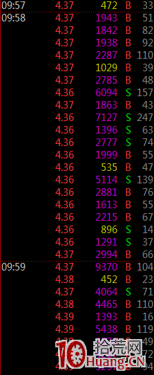 盤口成交明細中增加大於設定數值的買賣單的變色顯示,拾荒網