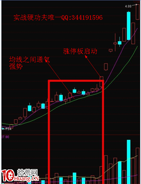 遊資如何打板美人肩形態（圖解）,拾荒網