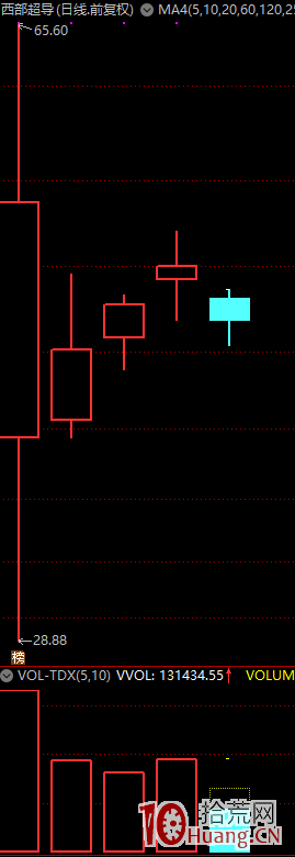 我的科創板賺錢模式，科創板翻倍策略大曝光！——盤中做T（圖解）,拾荒網