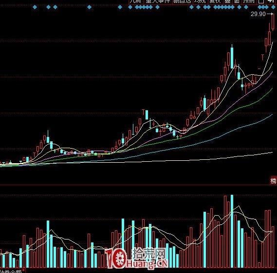 龍頭戰法的介入買股方式 3：龍回頭戰法實戰經驗 深度教程（圖解）,拾荒網