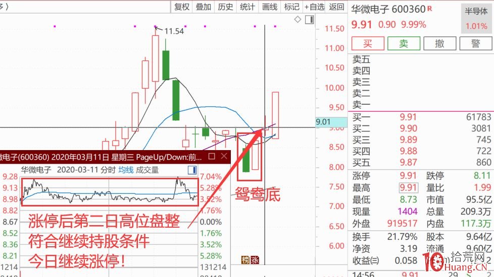 好不容易股票漲停瞭，這時候該繼續持股，還是賣出？（圖解）,拾荒網