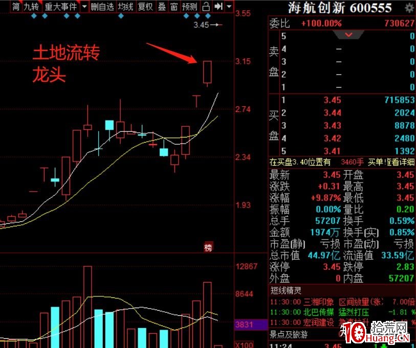 註冊制後的一些打板或低吸想法(圖解) 註冊制後的一些打板或低吸想法(圖解),拾荒網