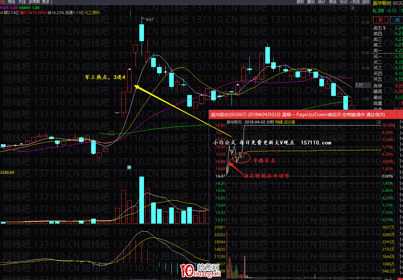 漲停板二板以上的連板股情緒反轉龍頭的接力核心與介入點 深度教程（圖解）,拾荒網