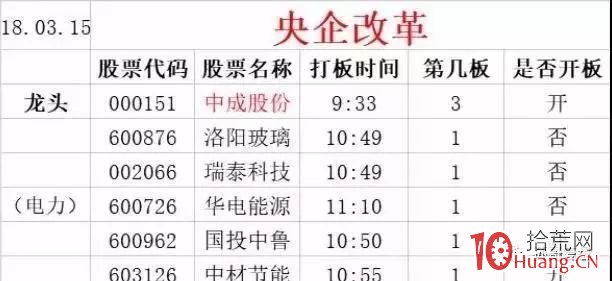 《龍頭股情緒周期教程》全集 第3講:什麼是題材情緒周期 《龍頭股情緒周期教程》全集 第3講:什麼是題材情緒周期,拾荒網