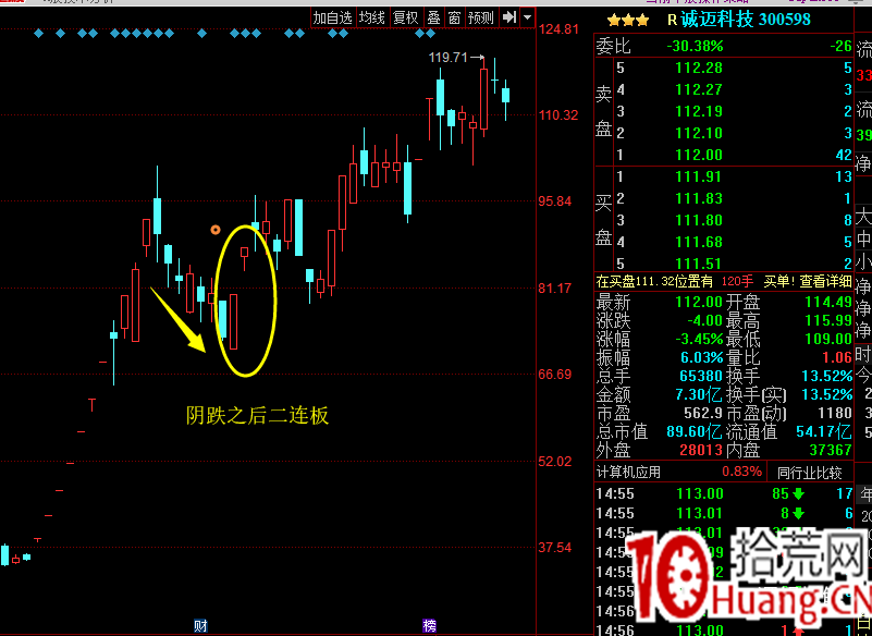 龍頭股模仿戰法深度教程 2：炒“模仿”具體該怎麼做？（圖解）,拾荒網