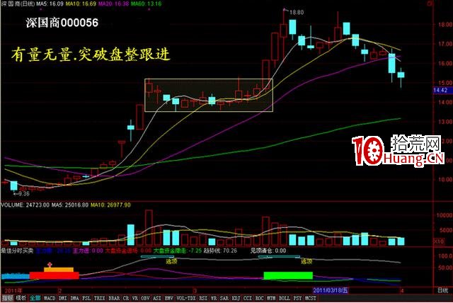 量價分析在漲停板戰法中的應用技巧(圖解) 量價分析在漲停板戰法中的應用技巧(圖解),拾荒網