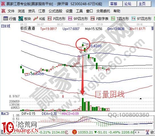 關於漲停板強勢股的低吸探討（圖解）,拾荒網