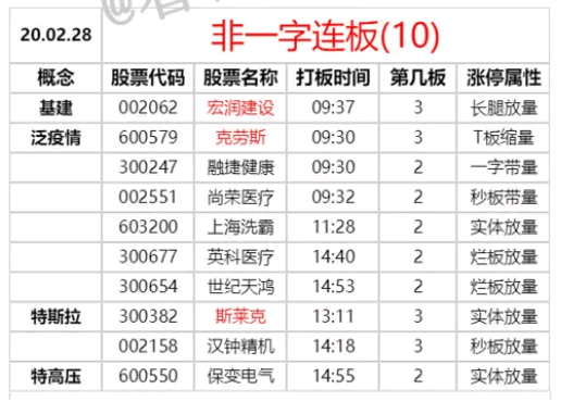 新王次日如何避開連續大虧段 深度教程(圖解) 新王次日如何避開連續大虧段 深度教程(圖解),拾荒網