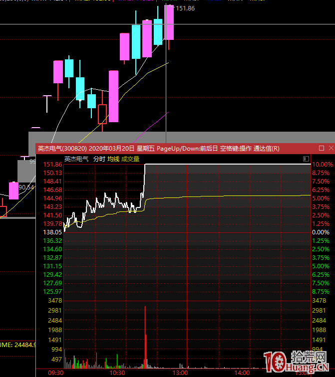 淺談對反包板的認知 淺談對反包板的認知,拾荒網