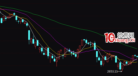 莊股的規律特征有哪些？漲停板打板如何回避莊股？（圖解）,拾荒網