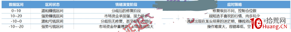 短線實戰中要註意的心理誤區 短線實戰中要註意的心理誤區,拾荒網