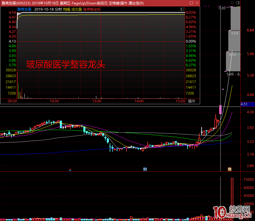 龍頭戰法是“第幾板”買股票？（圖解）,拾荒網