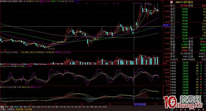 一字板回調戰法案例圖解,拾荒網