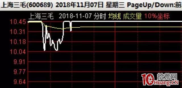 漲停爛板股第二天的弱轉強分時特征，與弱轉強戰法（圖解）,拾荒網