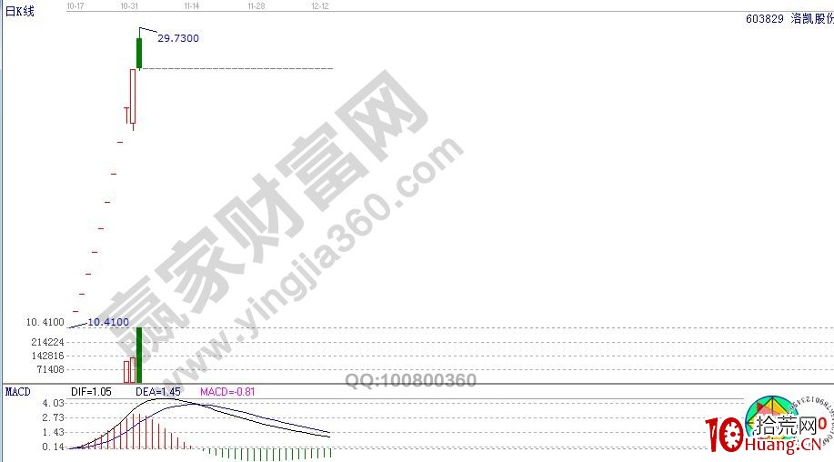 關於漲停板背後可以用換手來解釋的原因闡述（圖解）,拾荒網
