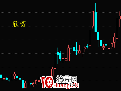 什麼是板塊式主升浪？（圖解）,拾荒網
