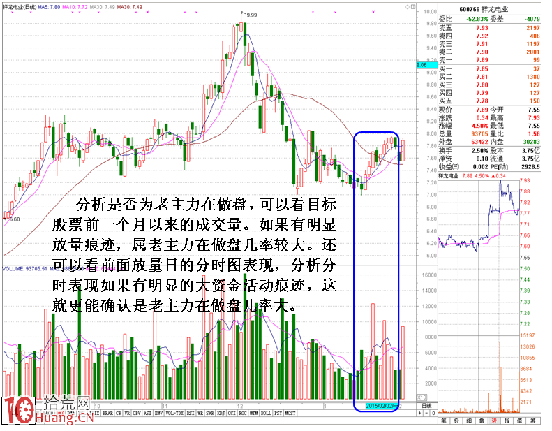 圖解當天入場資金與老莊競價抬尾市的區別,拾荒網