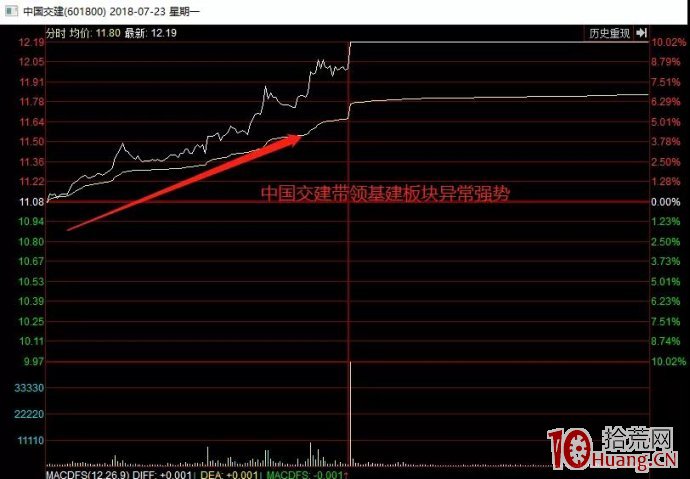大票帶頭——先鋒打板法（圖解）,拾荒網
