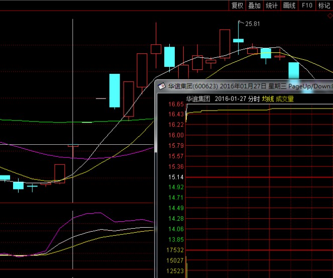 接力板打板成功與否的關鍵是次日競價開盤能否弱轉強（圖解）,拾荒網