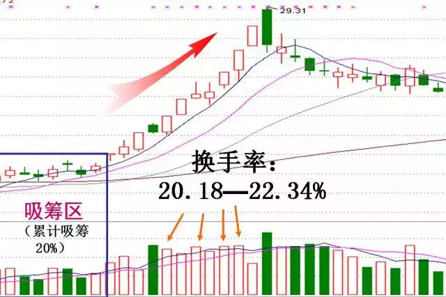 怎麼看縮量漲停板與放量漲停板(圖解) 怎麼看縮量漲停板與放量漲停板(圖解),拾荒網