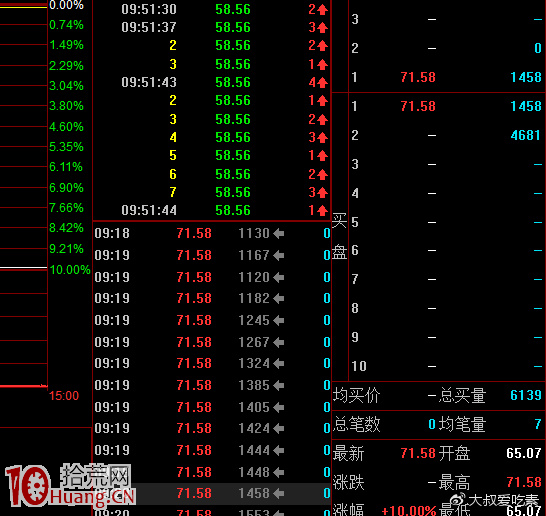 圖解早盤如何從集合競價看主力意圖 圖解早盤如何從集合競價看主力意圖,拾荒網