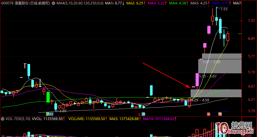 放量板和縮量板的漲停首板、二板、三板打板技巧與細節,拾荒網