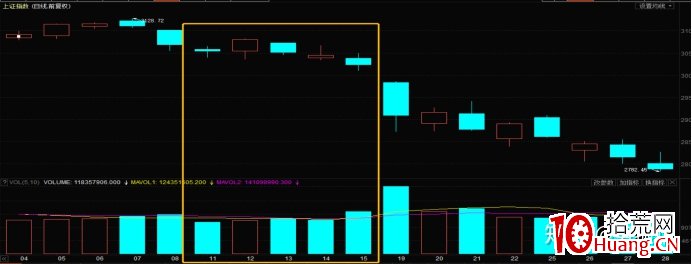 指數篇1——妖股與指數的關系 深度教程（圖解）,拾荒網