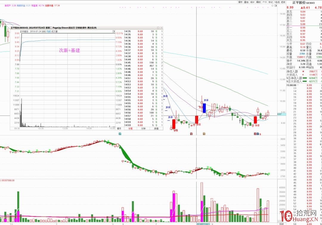 我的首板打板選股模式_4：次新股首板（圖解）,拾荒網