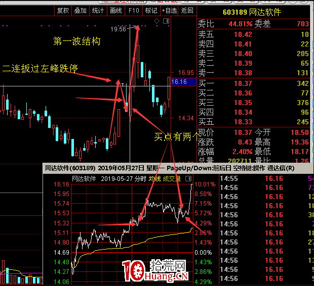 交易老手98：N形戰法（第二篇）之如何用N形戰法輕松抓漲停板 深度教程（圖解）,拾荒網