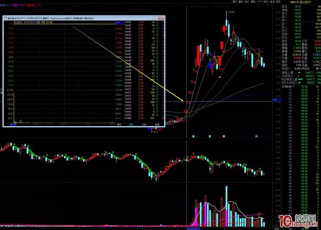 頂級遊資操盤介紹：養傢遊資（圖解）,拾荒網