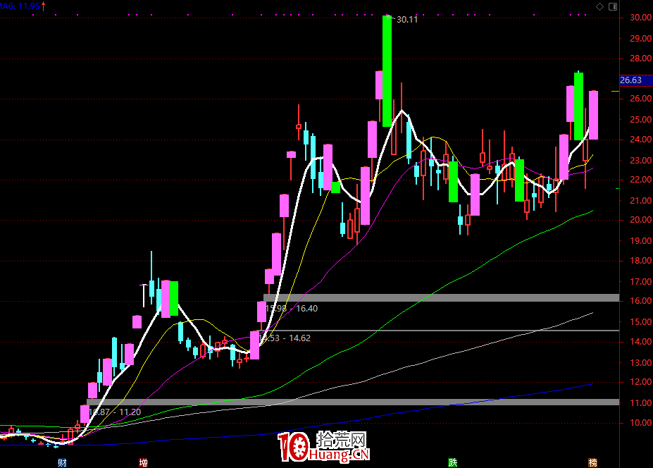 關於低吸戰法的各種流派,綜合遊資大佬低吸秘訣的一點思考和操作細節(圖解) 關於低吸戰法的各種流派,綜合遊資大佬低吸秘訣的一點思考和操作細節(圖解),拾荒網