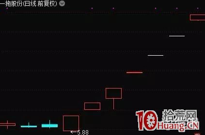 超短線資金博弈選股絕技：審美觀的養成與節奏控制（圖解）,拾荒網