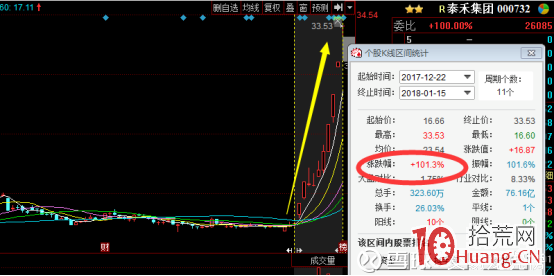 如何第一時間買到龍頭股(圖解) 如何第一時間買到龍頭股(圖解),拾荒網
