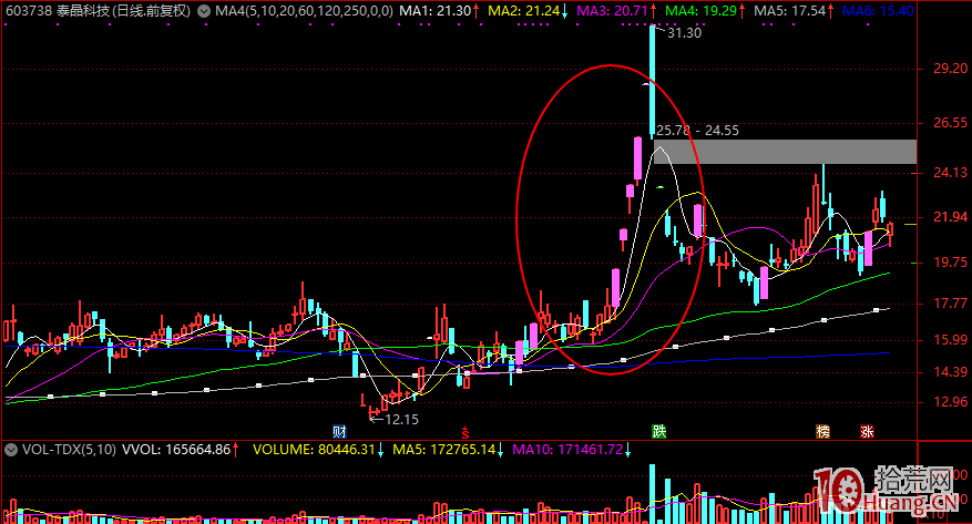 弱市行情下專註漲停板一進二模式的一些打板心得與高勝率選股技巧(圖解) 弱市行情下專註漲停板一進二模式的一些打板心得與高勝率選股技巧(圖解),拾荒網