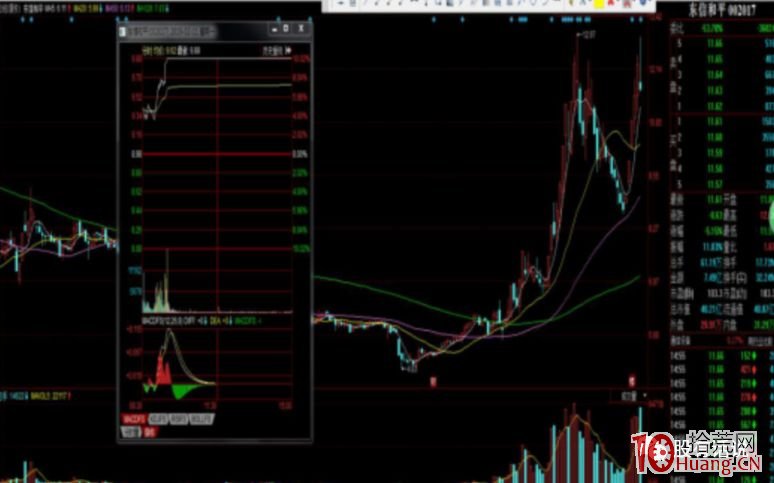 漲停板學深度教程 36：龍頭戰法之圍繞板塊輪動套利策略案例分析，主流與非主流題材對策（圖解）,拾荒網