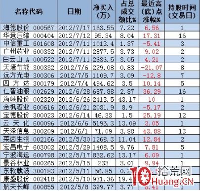 遊資演義（章14）：葵花教主陳新宇，坐鎮成都北一環,拾荒網