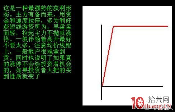 日內交易者最應該掌握分時獲利形態，買入即漲停（圖解）,拾荒網