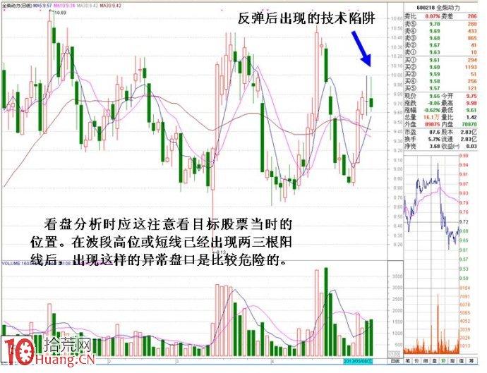 賣一大單壓盤的誘多盤口語言圖解,拾荒網
