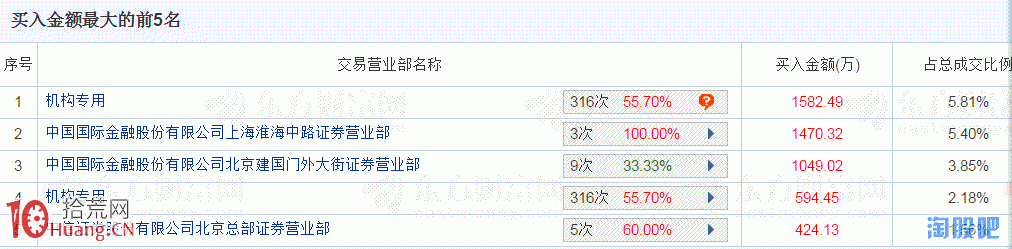 圖解啟動板分時“二封”與漲停板被打開的選股能力 圖解啟動板分時“二封”與漲停板被打開的選股能力,拾荒網