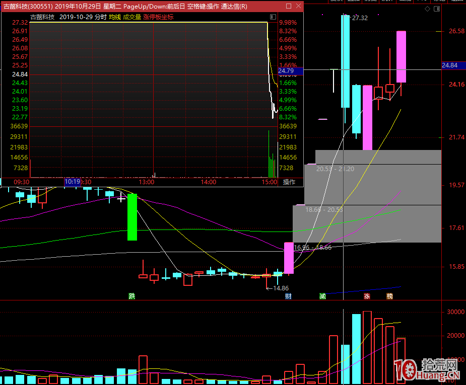 一字加速板與格局交易(圖解) 一字加速板與格局交易(圖解),拾荒網