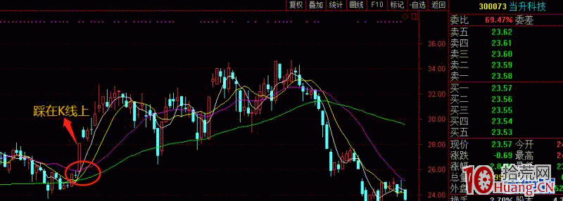 說說當年行情好的時候賺到第一個一百萬的手法（圖解）,拾荒網