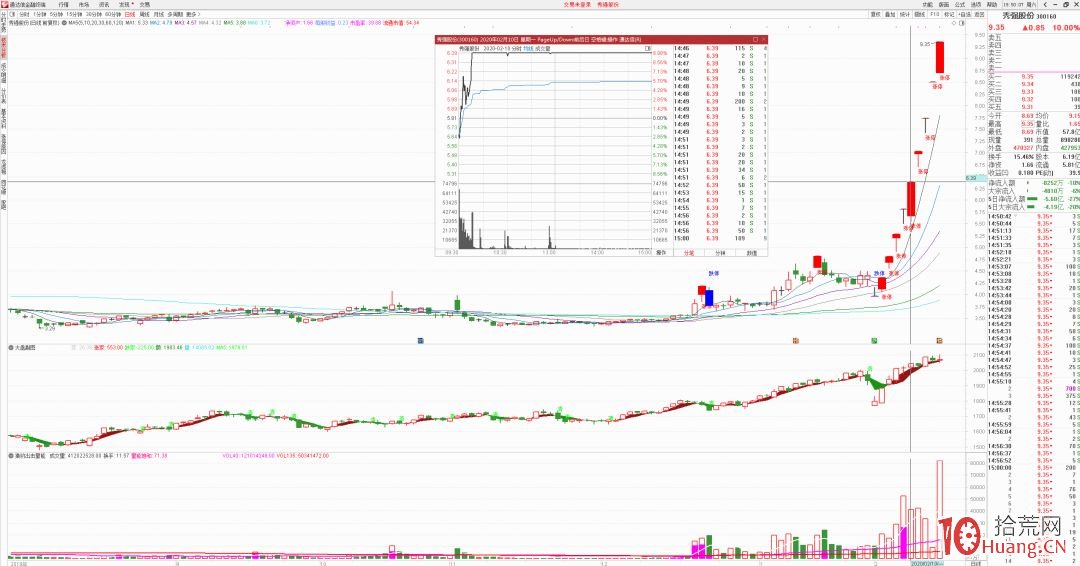 主流遊資打板操盤手法揭秘!(圖解) 主流遊資打板操盤手法揭秘!(圖解),拾荒網